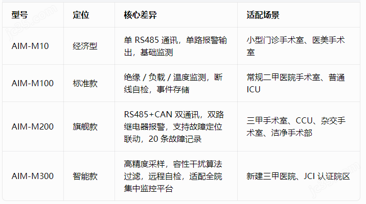 急救車絕緣監測裝置