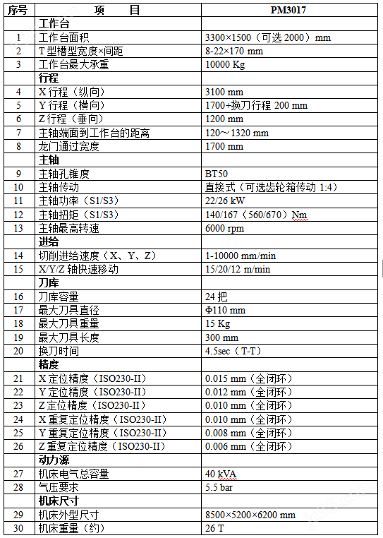 PM動(dòng)梁龍門加工中心