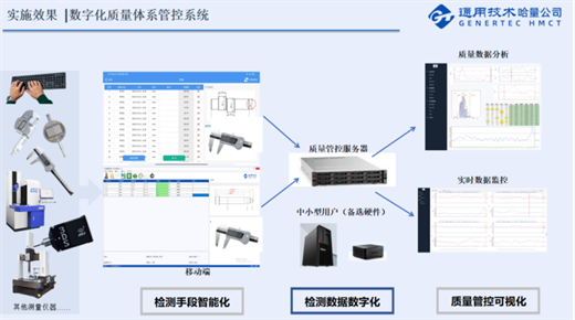 通用技术哈量公司两项成果成功入选工业母机创新产品典型案例