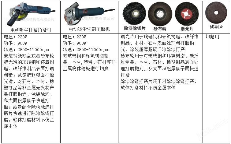 电动角磨机自己吸取粉尘打磨和切割机