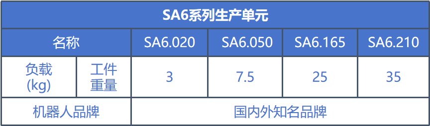 SA6系列生产单元