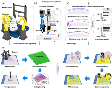 華中科技大學(xué)機(jī)械學(xué)院黃永安團(tuán)隊(duì)在高分辨率機(jī)器人電流體噴印技術(shù)取得最新研究成果